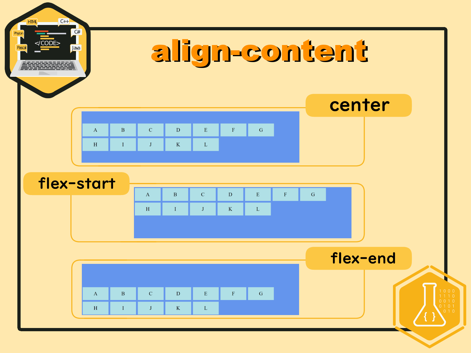 align-content