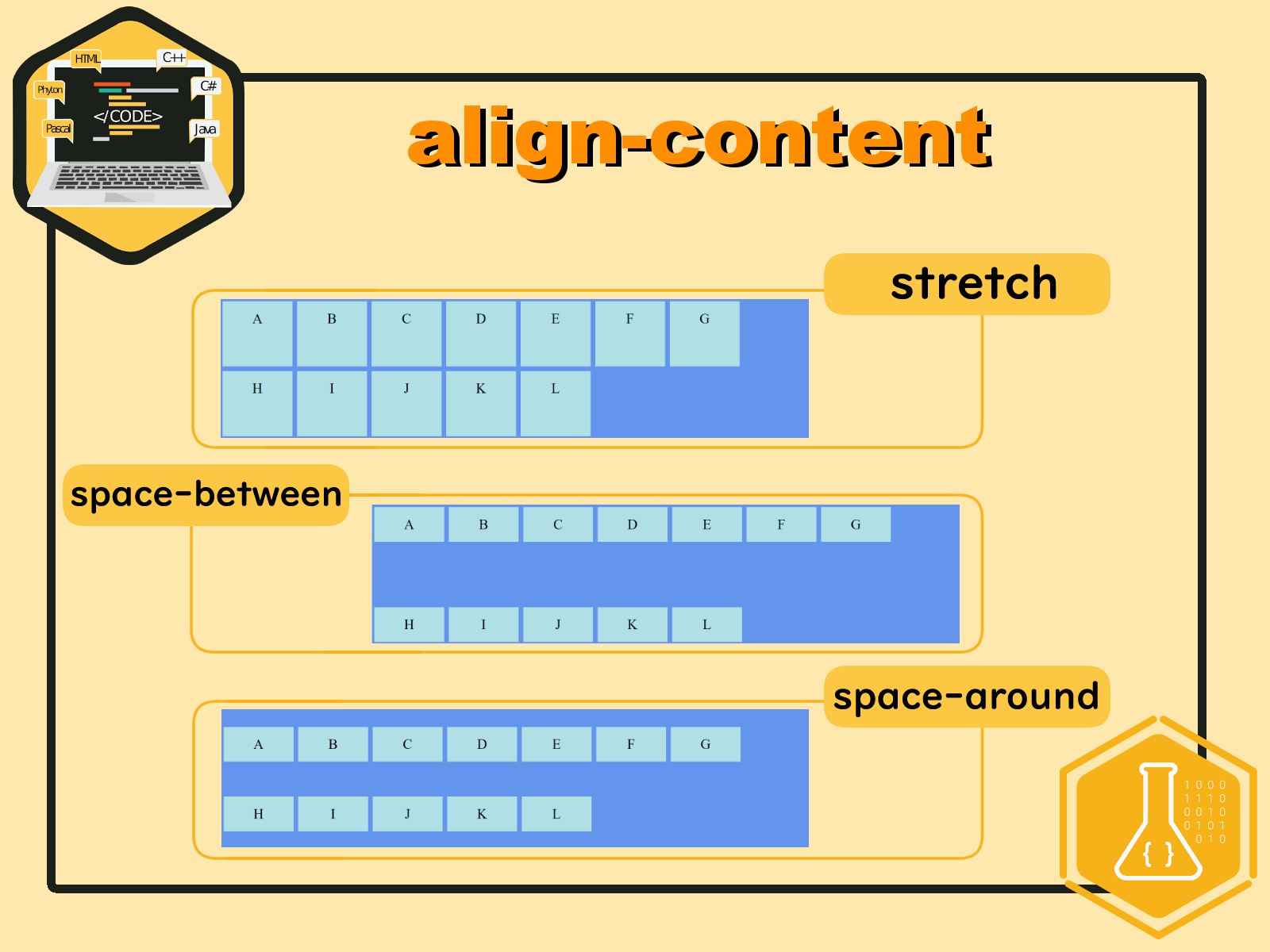 align-content