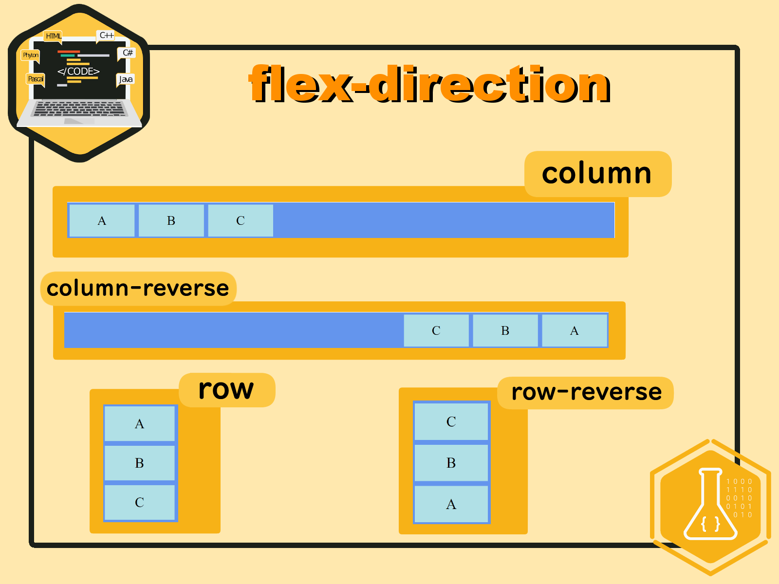 flex-direction