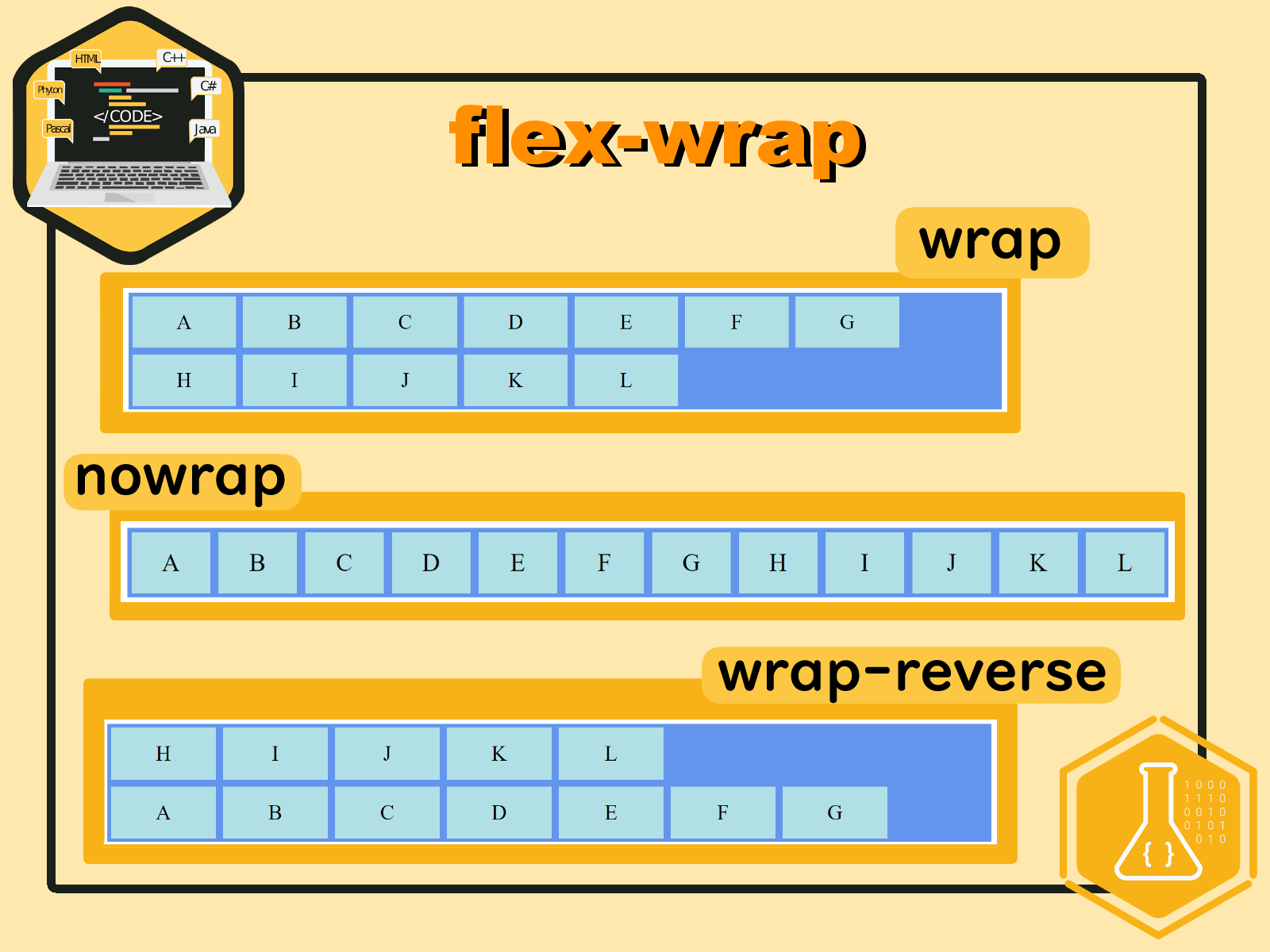 flex-wrap