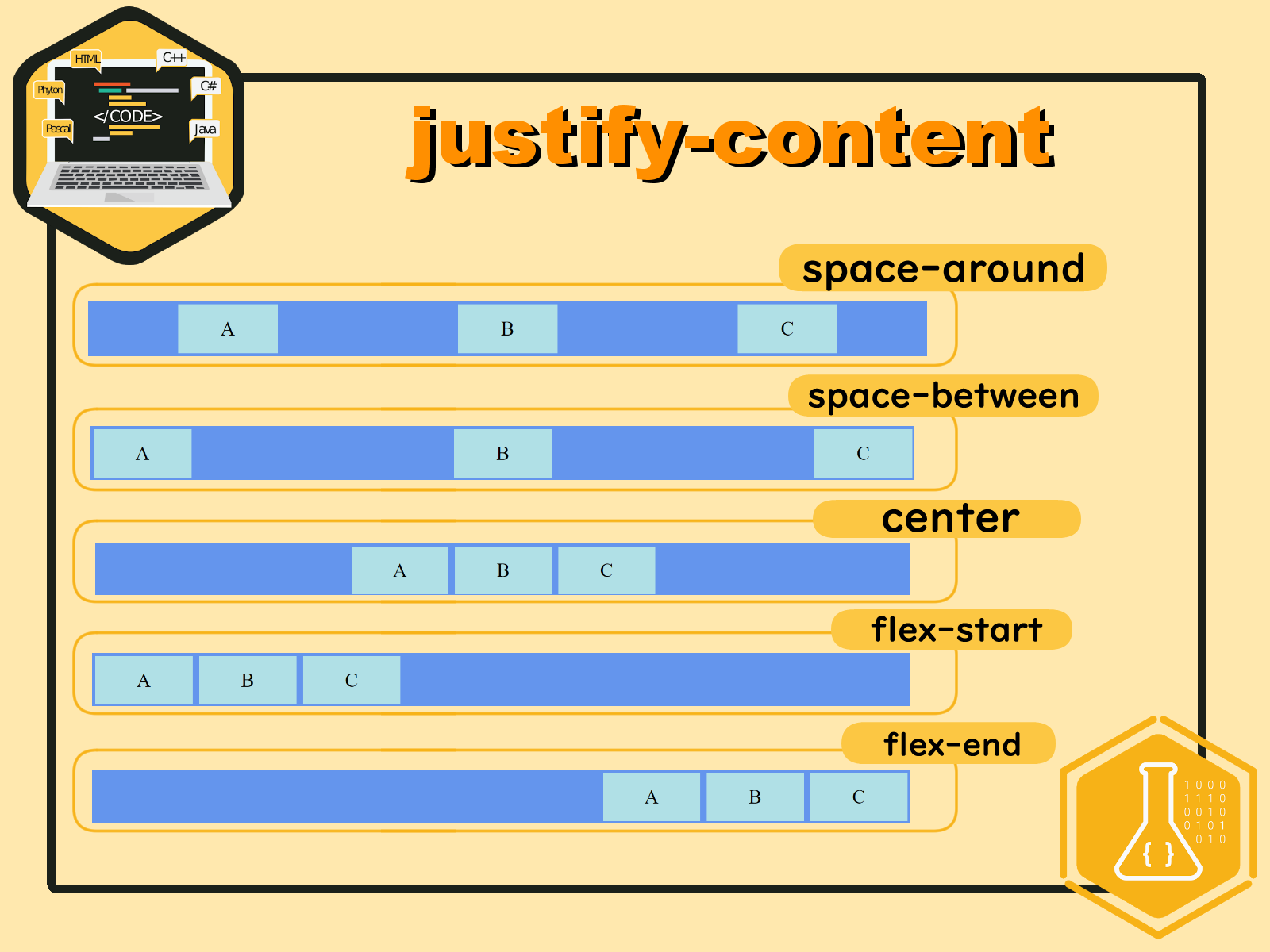 justify-content